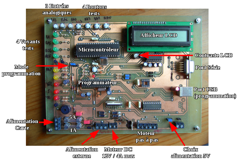 Electronic board