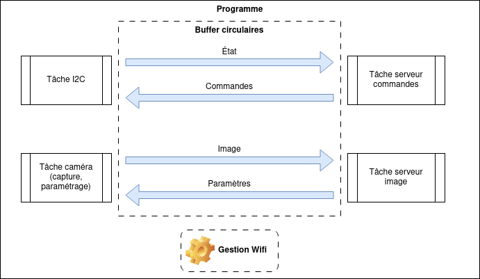 Software architecture