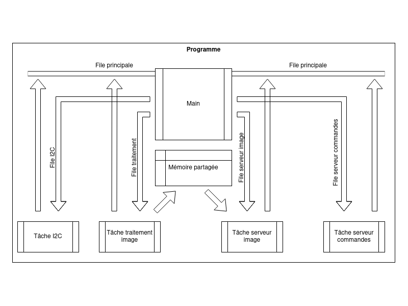 Software architecture