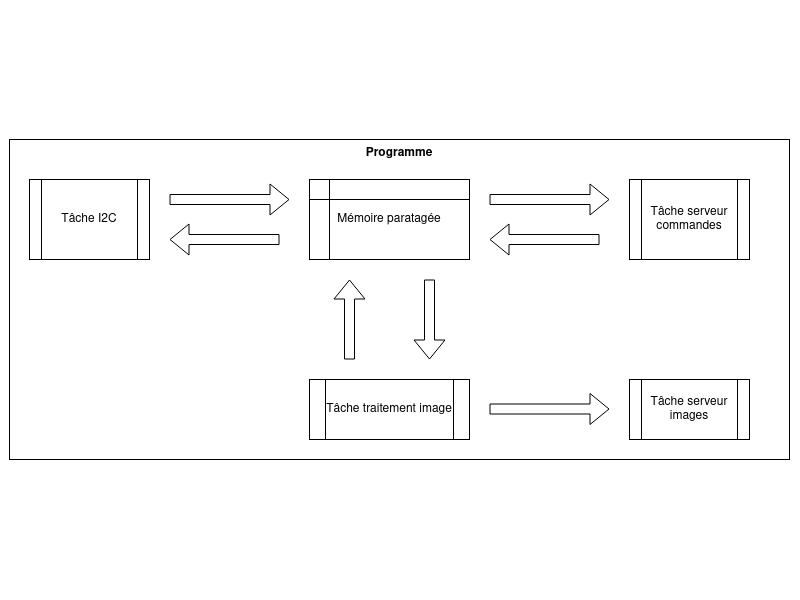 Software architecture