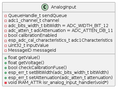 AnalogInput