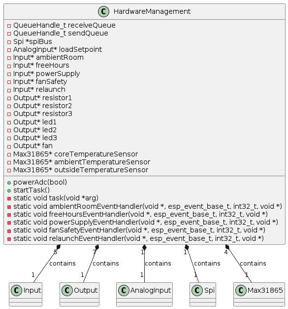 HardwareManagement