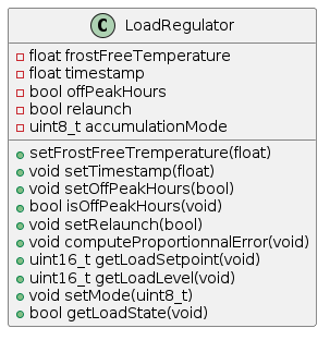 LoadRegulator