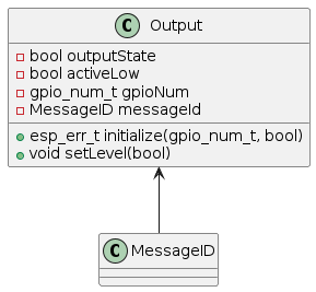 Output