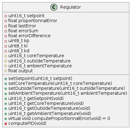 Regulator