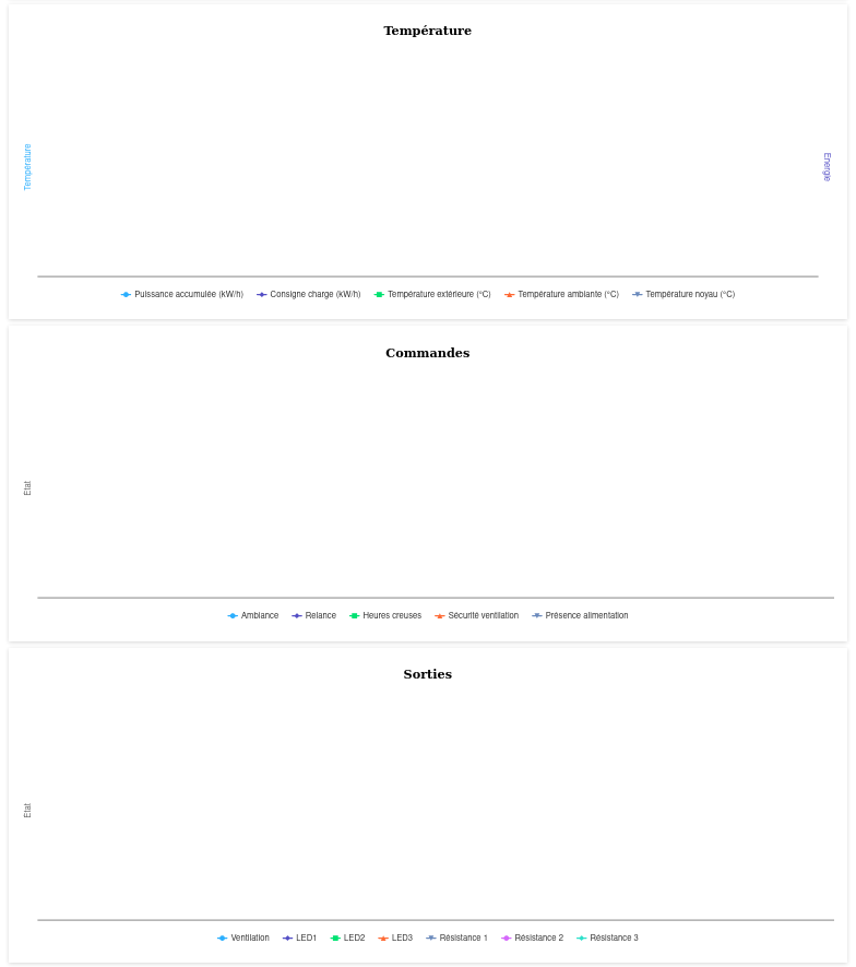 Bas page web
