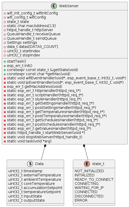 WebServer